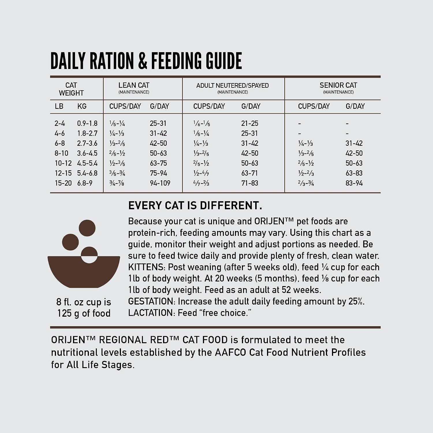 ORIJEN Grain Free WHOLEPREY Dry Cat Food Original Recipe 4lb. Bag | 90% Animal Ingredients, Freeze Dried, Fresh or Raw Ingredients, High Protein, Heart Health, Free-Run Poultry