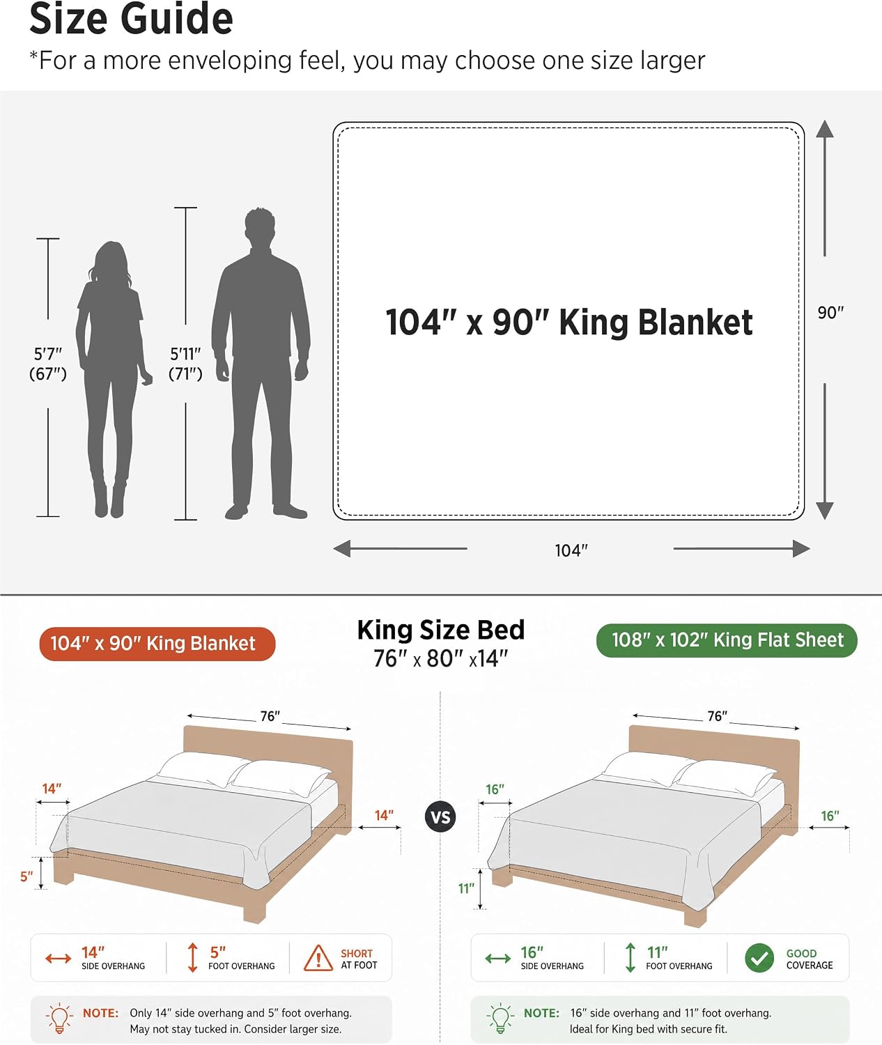 Bedsure Cooling Waffle Blanket for Hot Sleepers, Ivory, Queen, 90"x90"