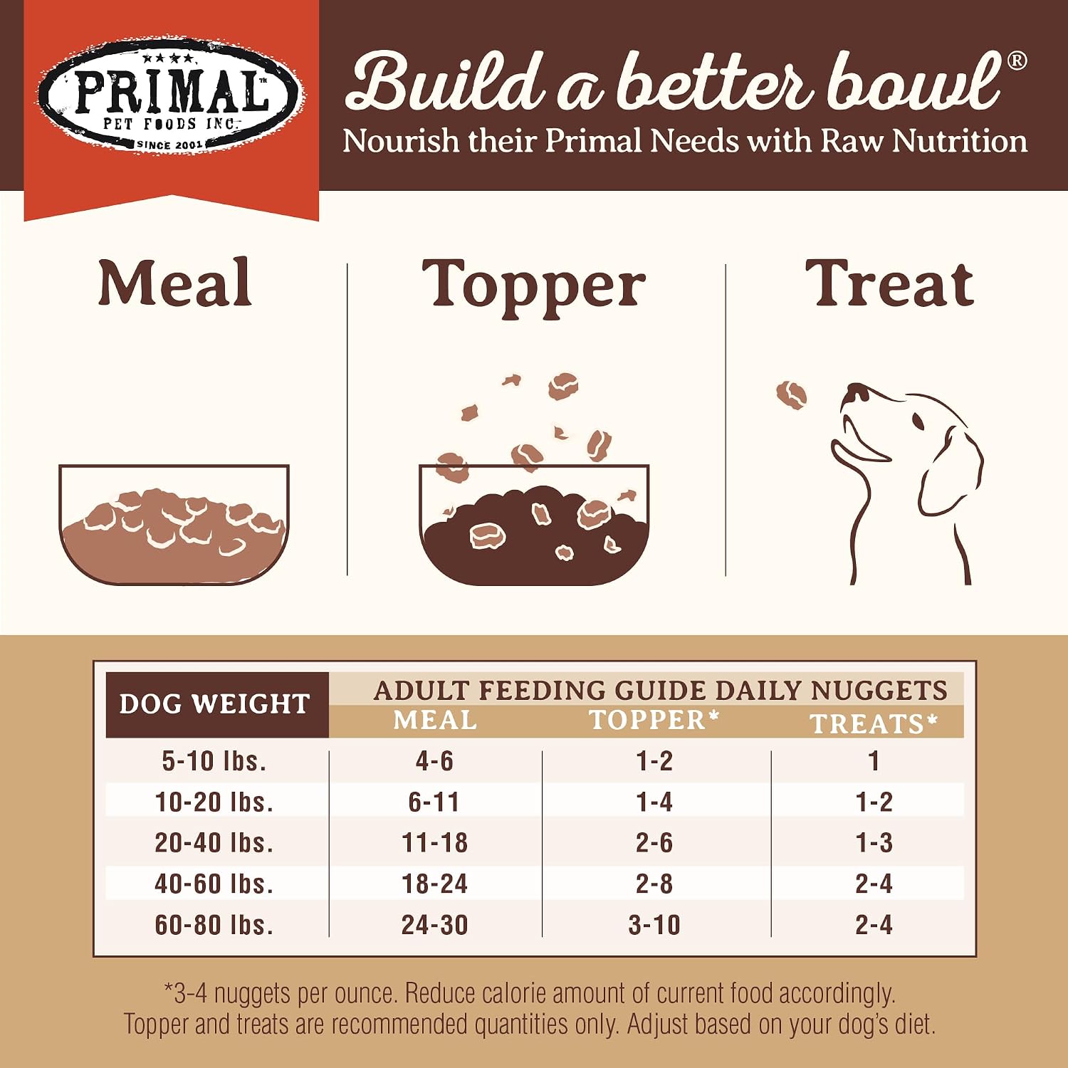 Primal Freeze Dried Raw Dog Food Nuggets, Beef, 14 oz | Complete & Balanced Nutrition, Meal, Topper or Treat, Grain-Free, High Protein, No Synthetic Vitamins & Minerals