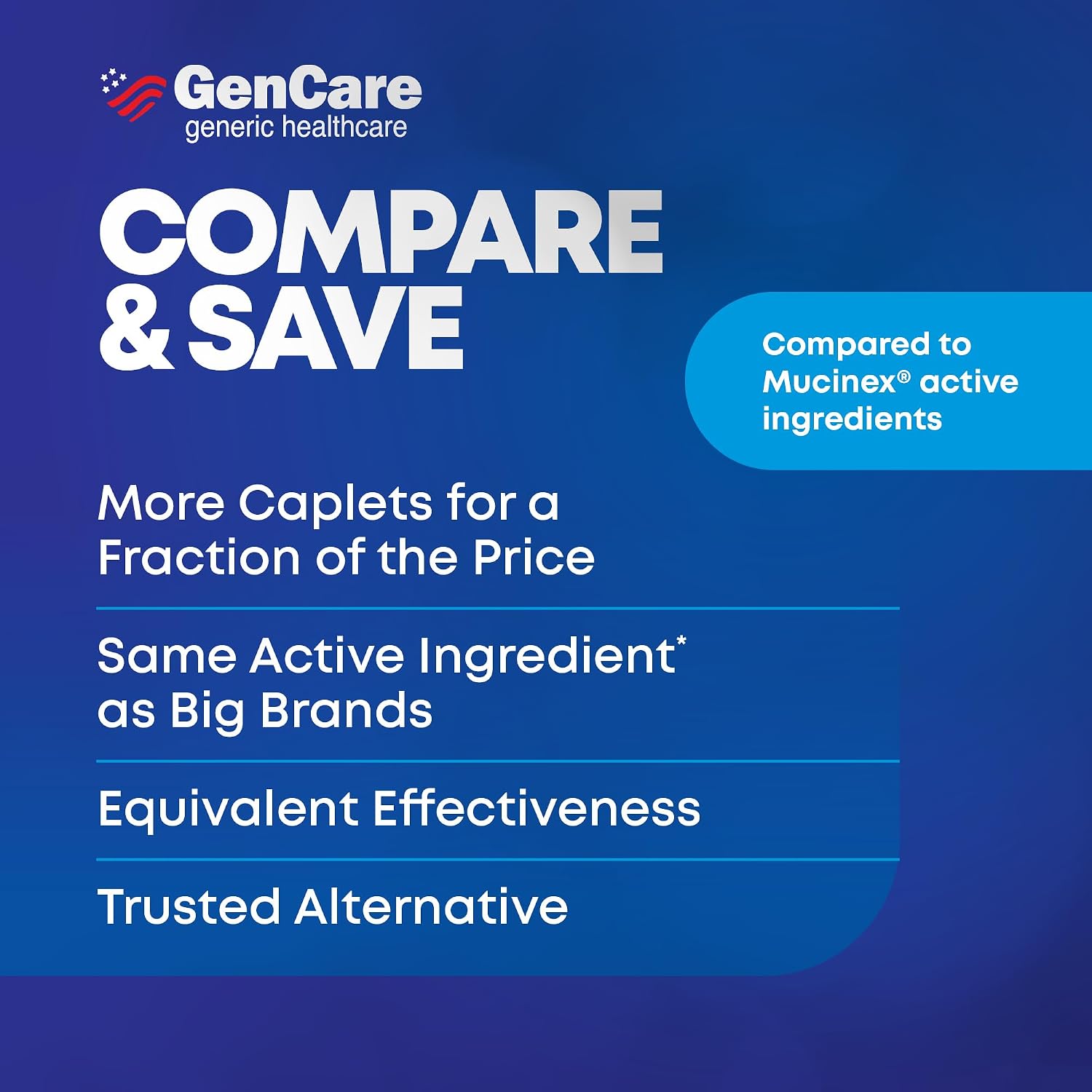 GenCare Mucus Relief Expectorant Guaifenesin 400mg, 200 Tablets | Compares to Mucinex; fast-acting expectorant, chest congestion relief