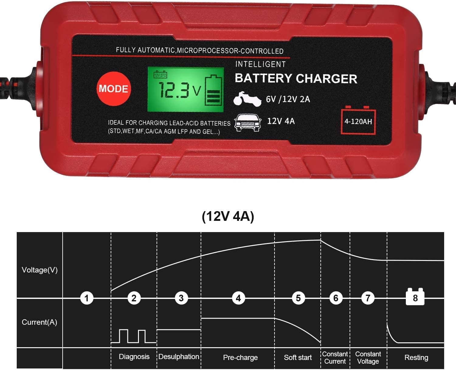 4A Smart Car Battery Charger, 6V 12V Automotive Charger Maintainer