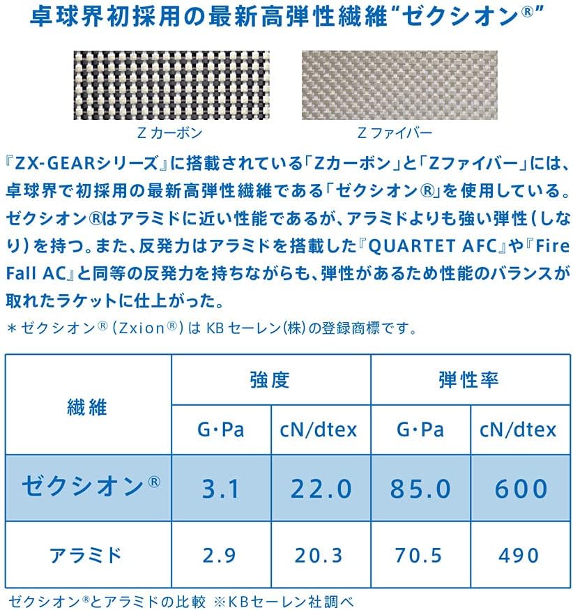 ヴィクタス(VICTAS) 卓球 ラケット ZX-Gear in シェークハンド 攻撃用 特殊素材入り 単品/ラバーセット