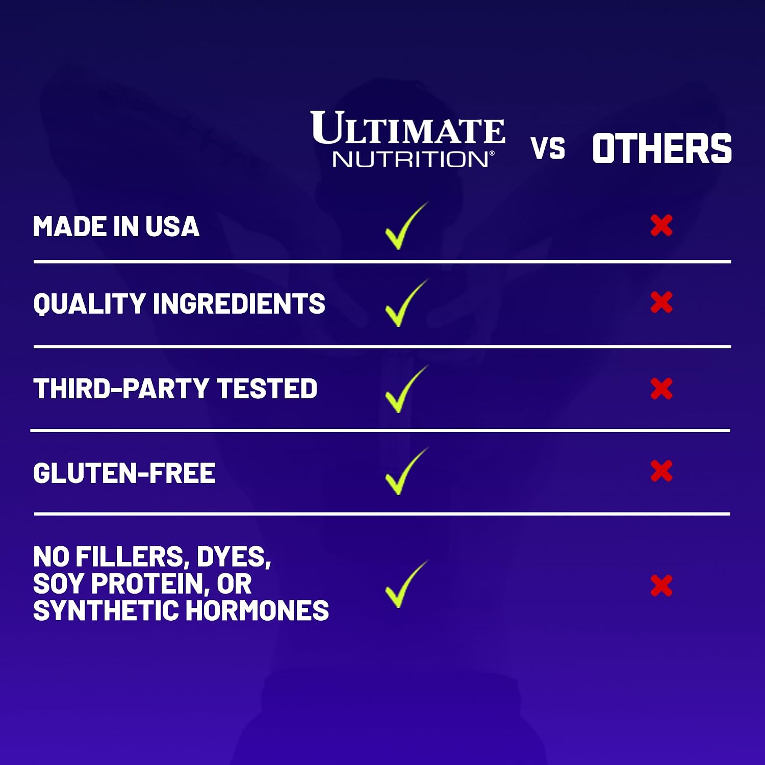 Ultimate Nutrition Muscle Juice 2544 Mass Gainer, Vanilla, 4.96 lb | 55g Protein Blend, 162g Carbs, 17g Fat, 1020 Calories, High Calorie Weight Gainer For Muscle Growth And Recovery
