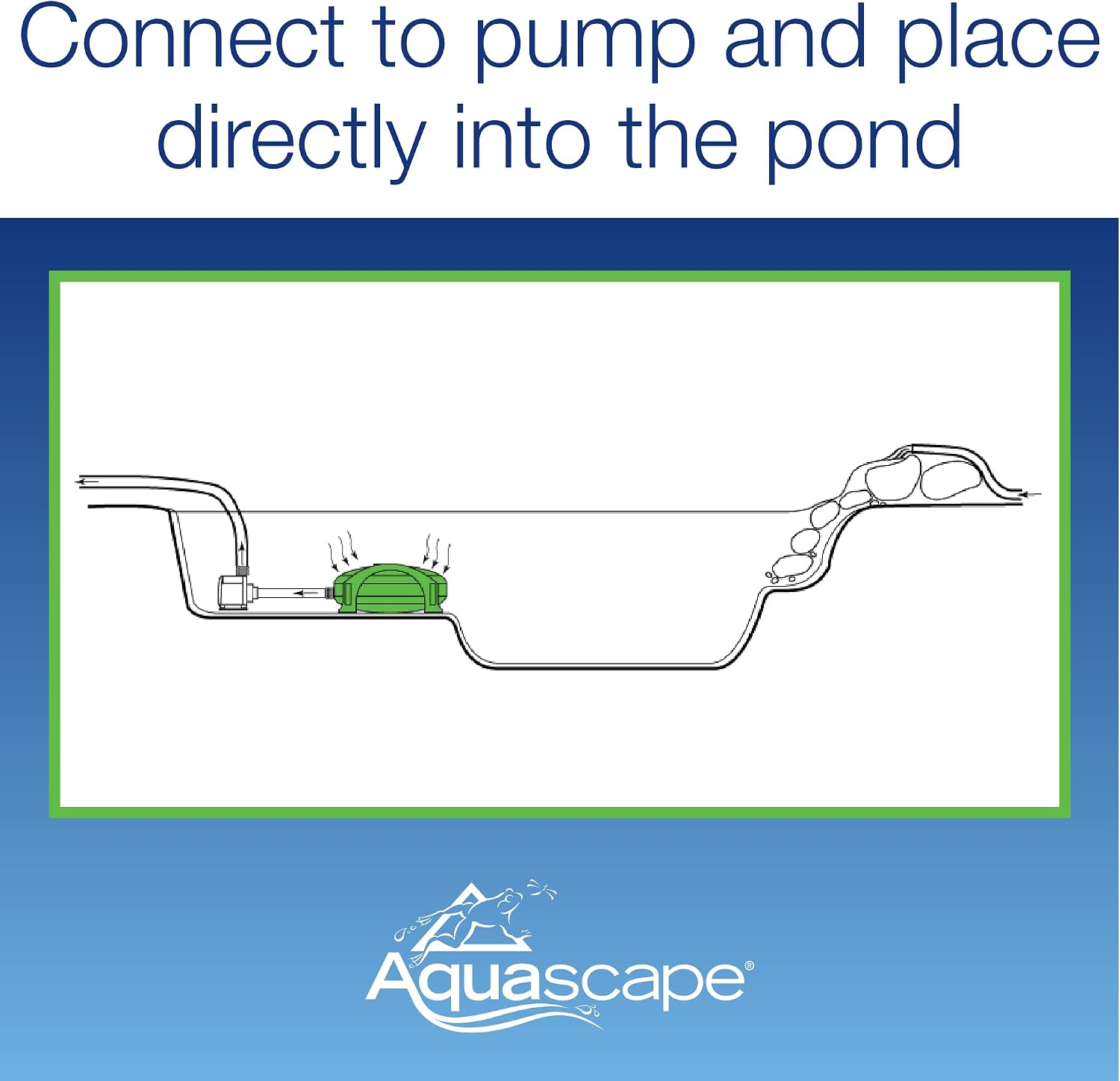 Aquascape 95110 Submersible Pond Water Filter | Mechanical and Biological Filtration