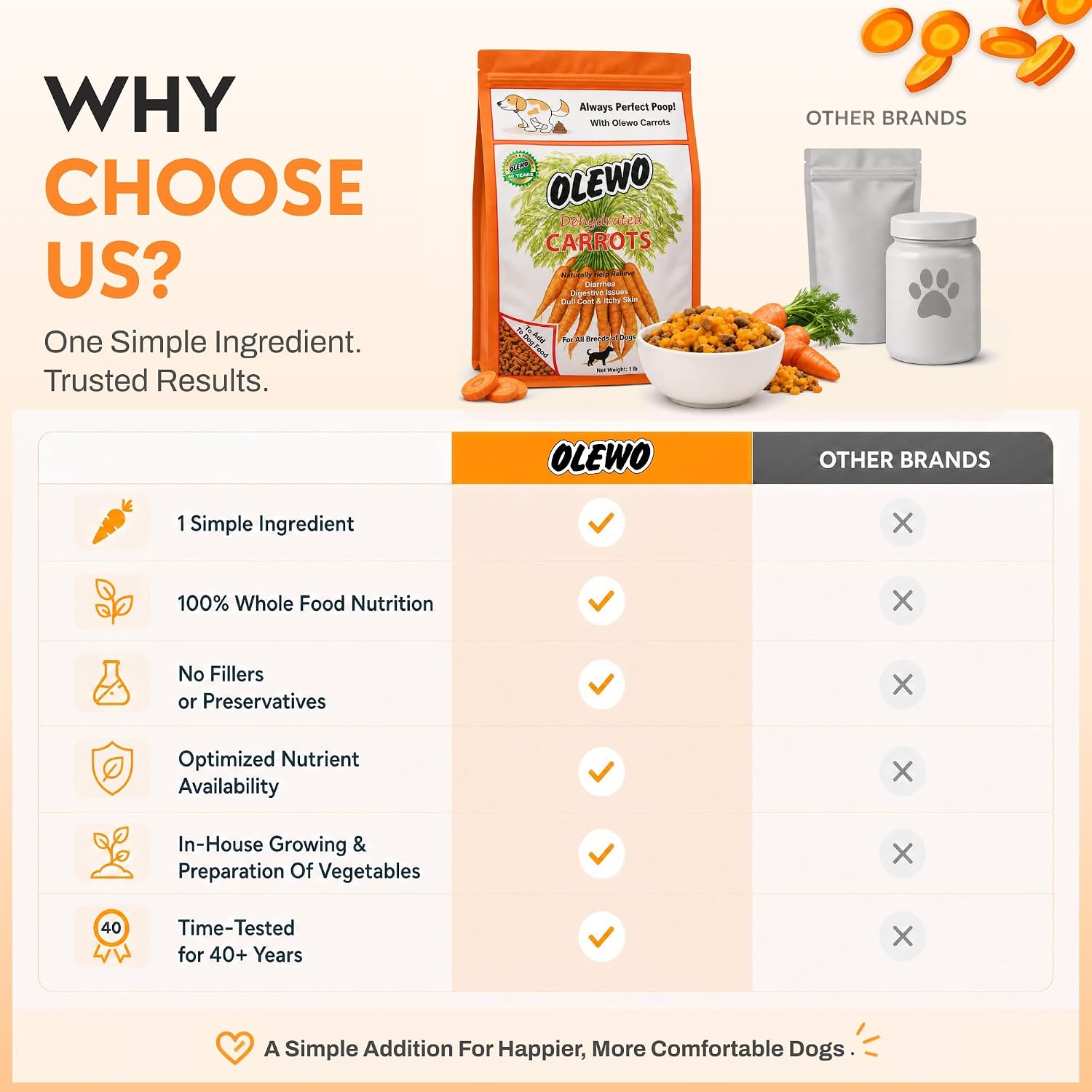 Olewo Carrots Dog Food Topper for Digestive Support & Firm Stools, 1 lb | Real-food digestive support. Whole-food alternative to powders, blends & synthetic supplements. Made in Germany.