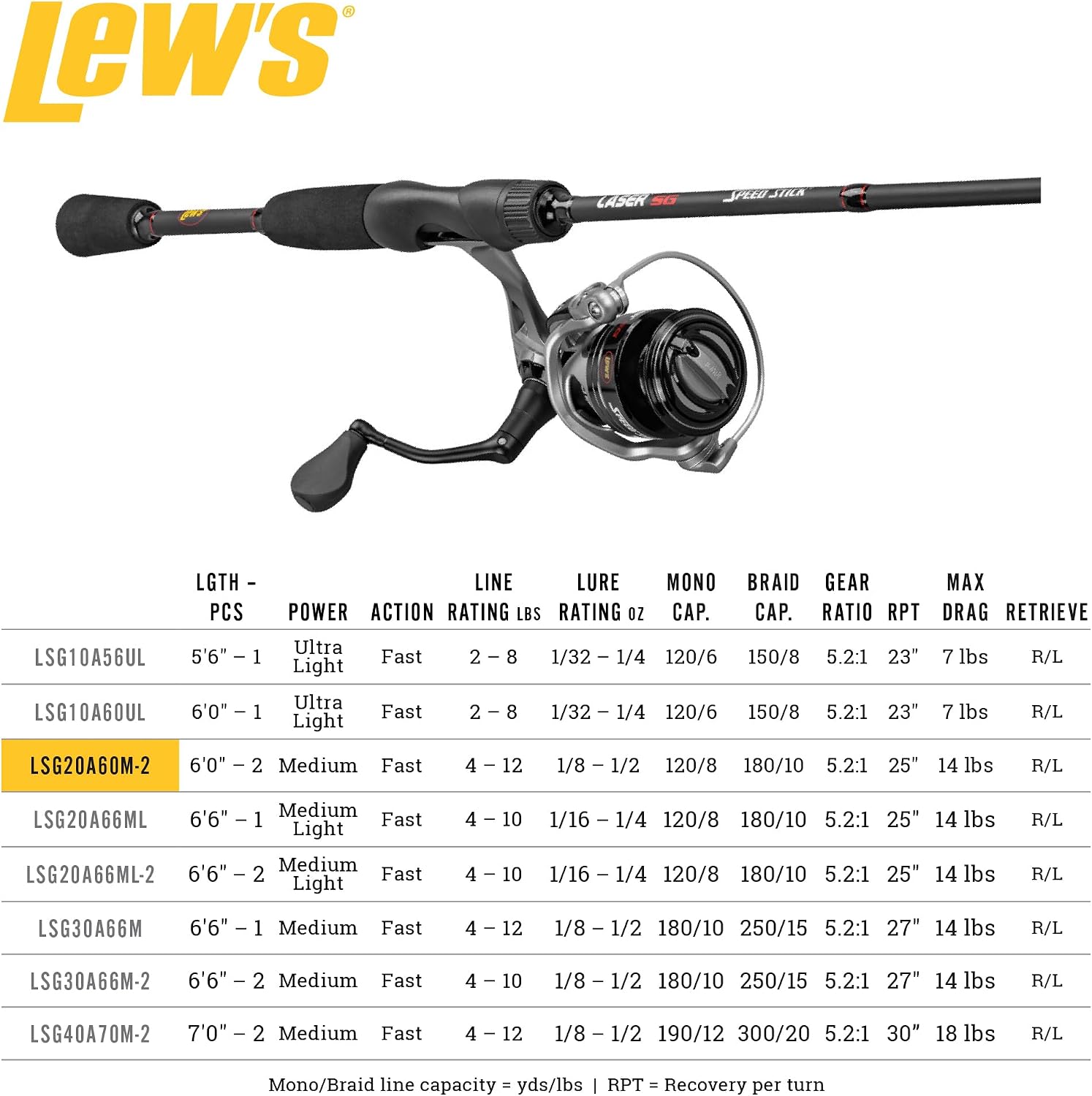 Lew's Laser SG Spinning Reel and Fishing Rod Combo, 6-ft, Size 200 Reel