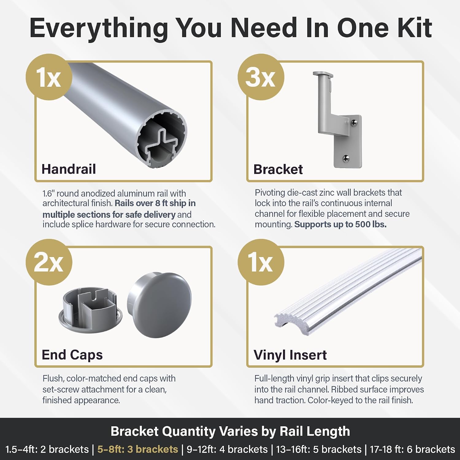 Promenaid Silver 3ft Flush Handrail Kit - Complete Indoor/Outdoor Stair Handrail - Modern 1.6" Round Satin-Anodized Aluminum Railing with 2 Silver