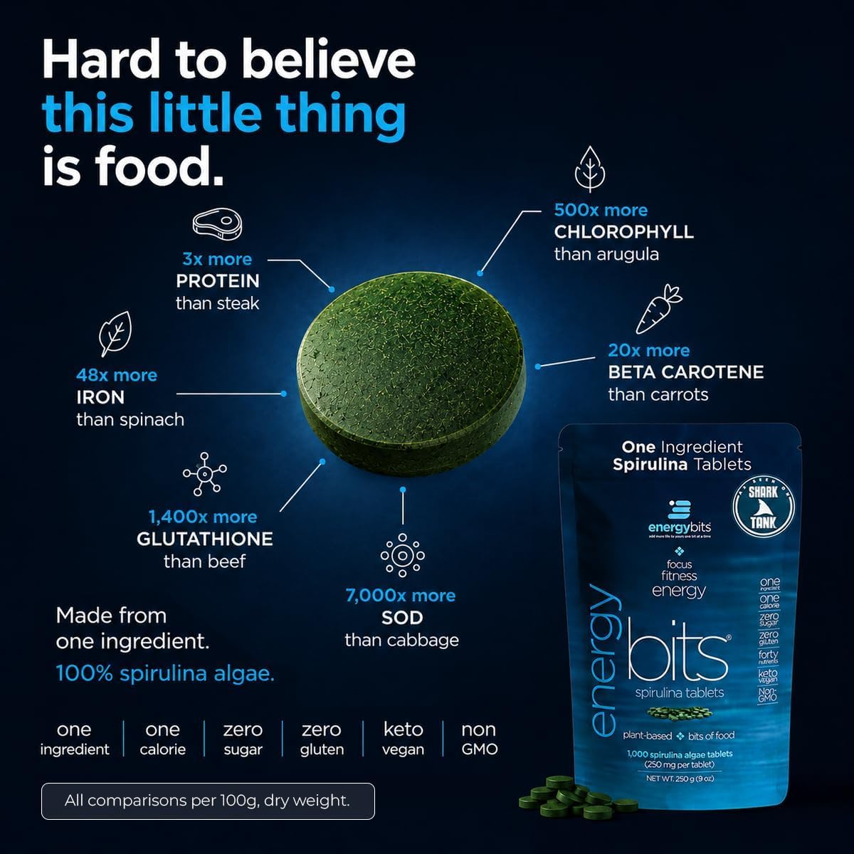 ENERGYBITS Organic Spirulina Tablets (1000 Algae Tablets) Natural Superfood for Energy, Fitness & Focus - 5g Protein, 1 Calorie, Sugar Free - Omega 3 - Spirulina Capsules - Gluten Free, Keto & Vegan