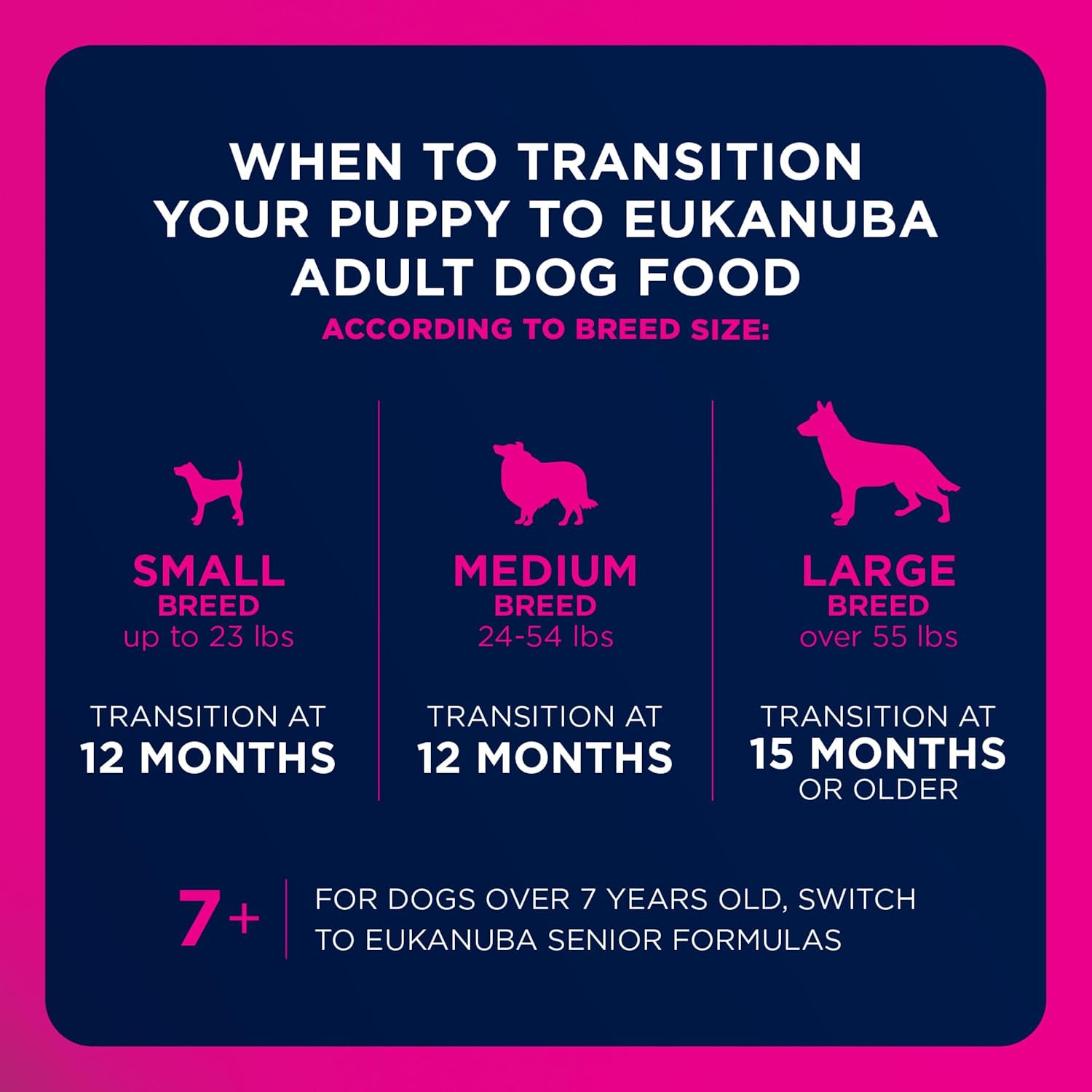 Eukanuba Adult Small Bites Dry Dog Food, 4.5 lb Bag