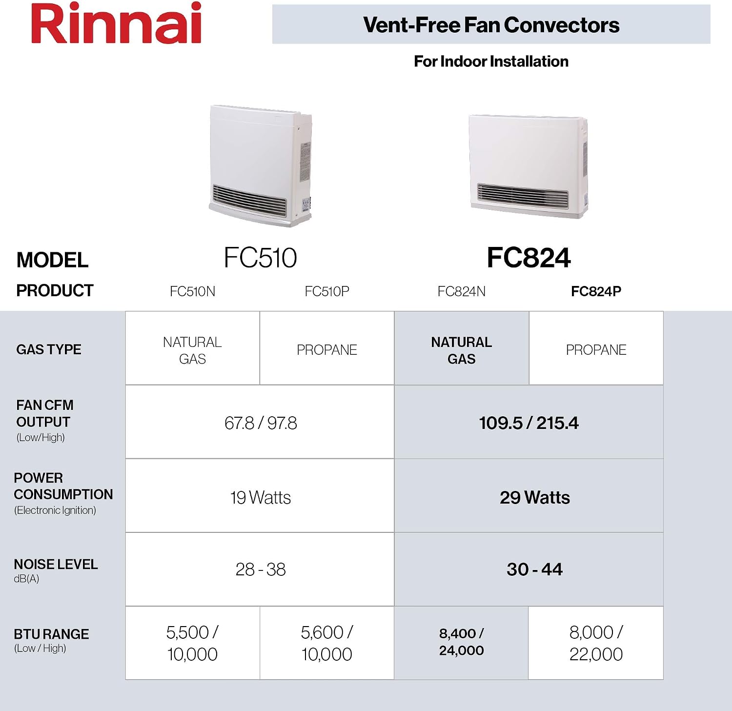 Rinnai FC824P Ventless Propane Heater with Programmable Thermostat | Energy Efficient Space Heater, Wall Mounted, Indoor Use, Easy Installation