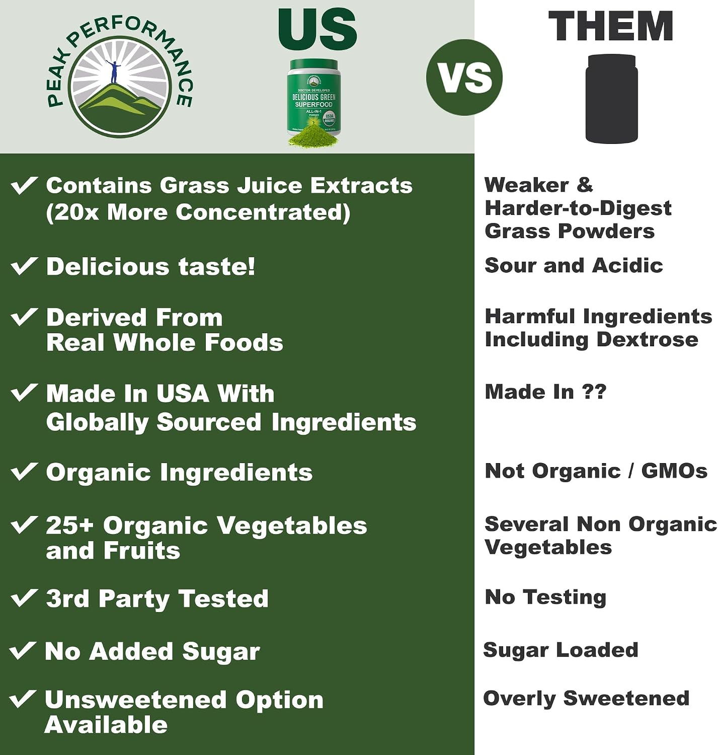 Peak Performance Organic Greens Superfood Powder. Best Tasting Super Greens | Powder with 25+ Organic Ingredients for Max Energy and Athletic Performance. Vegan Keto Green Juice Daily Drink