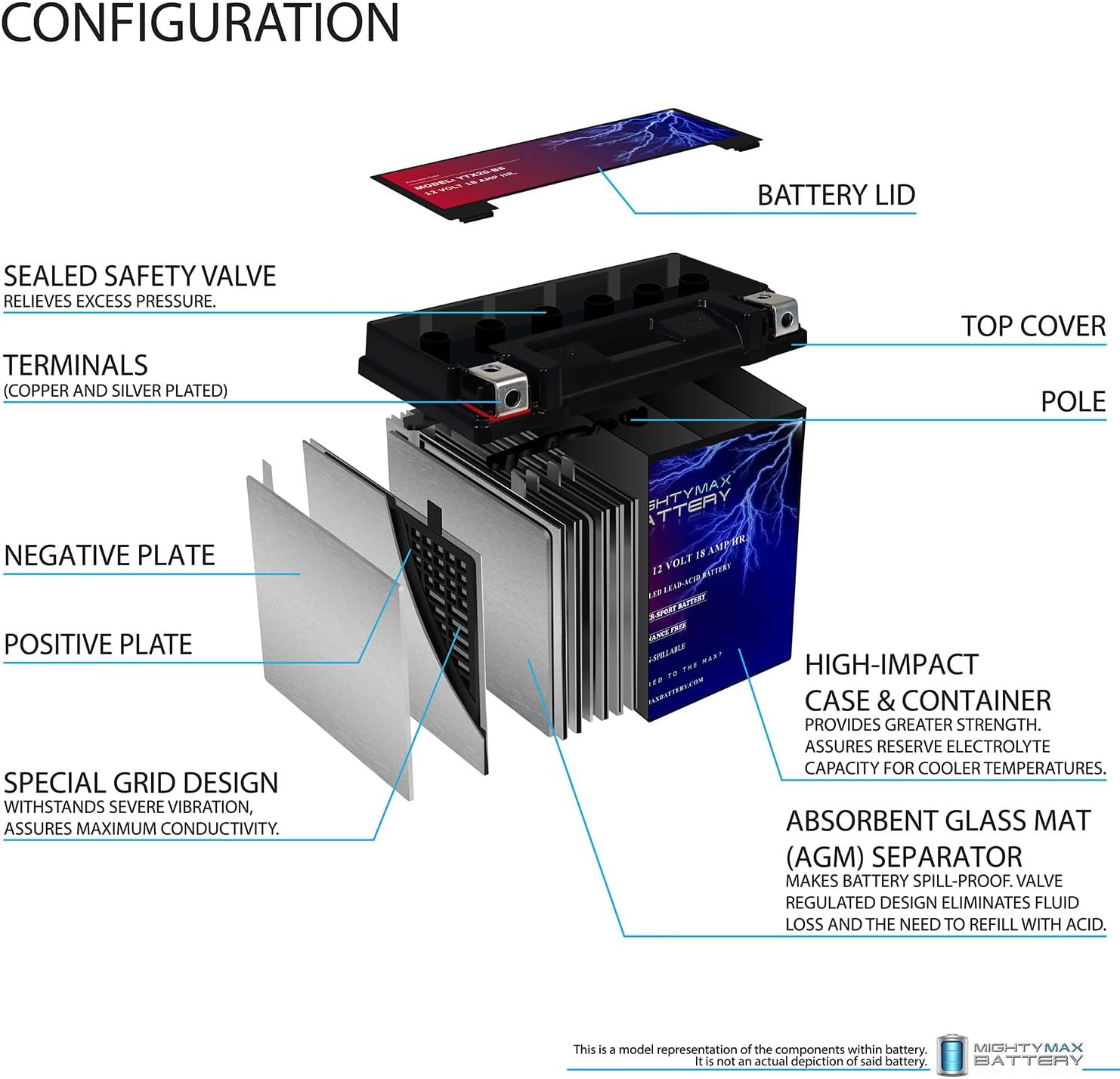 Mighty Max Battery YTX14-BS - 12 Volt 12 AH, 200 CCA, Rechargeable Maintenance Free SLA AGM Motorcycle Battery
