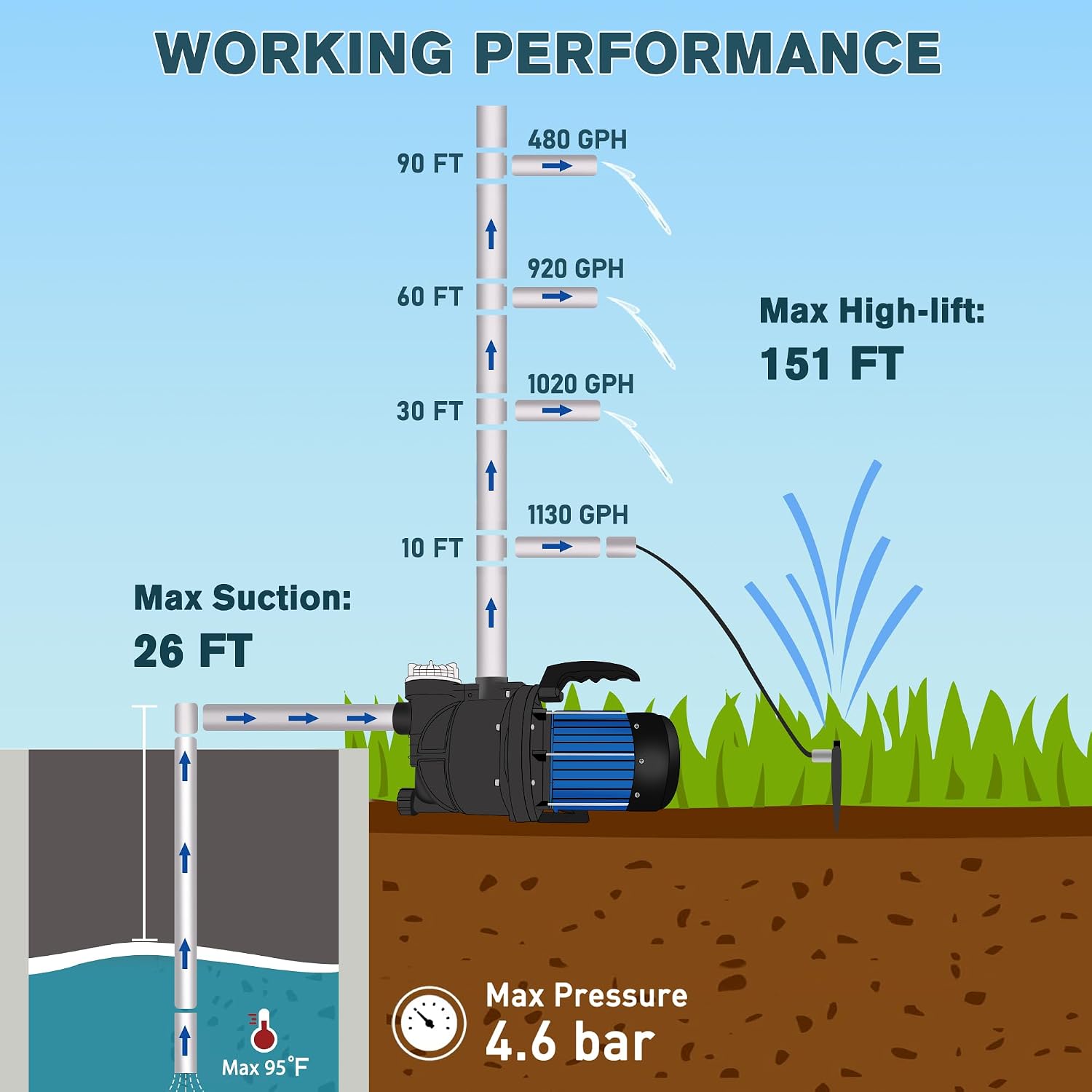 1HP Portable Garden Transfer Pump, 900GPH Electric Sprinkler Booster Pump, Shallow Well Jet Pump for Home Lawn Irrigation and Water Draining
