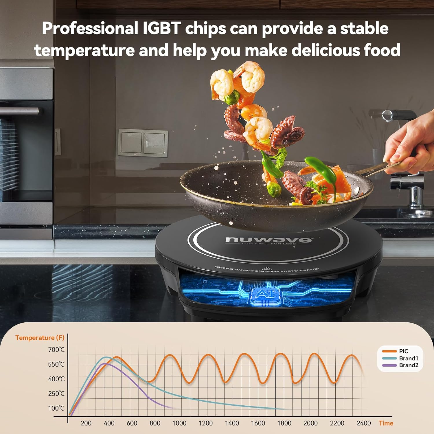 Nuwave Gold Precision Induction Cooktop, Powerful w/Large 8” Heating Coil