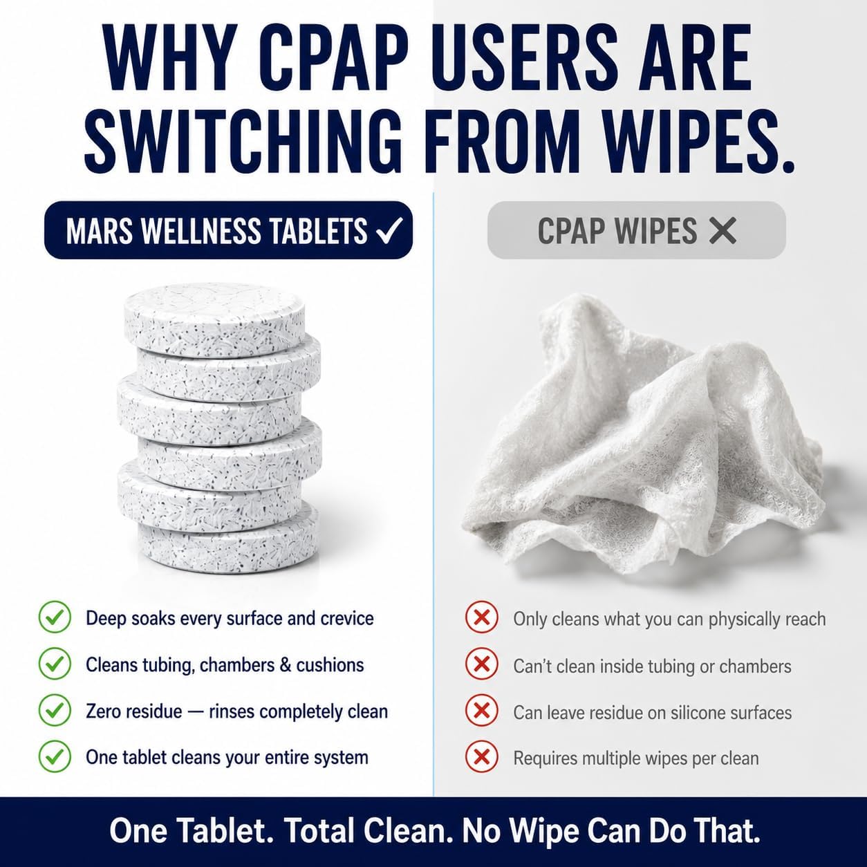 Mars Wellness CPAP Cleaning Tablets – 96 Count – CPAP Cleaner for Masks