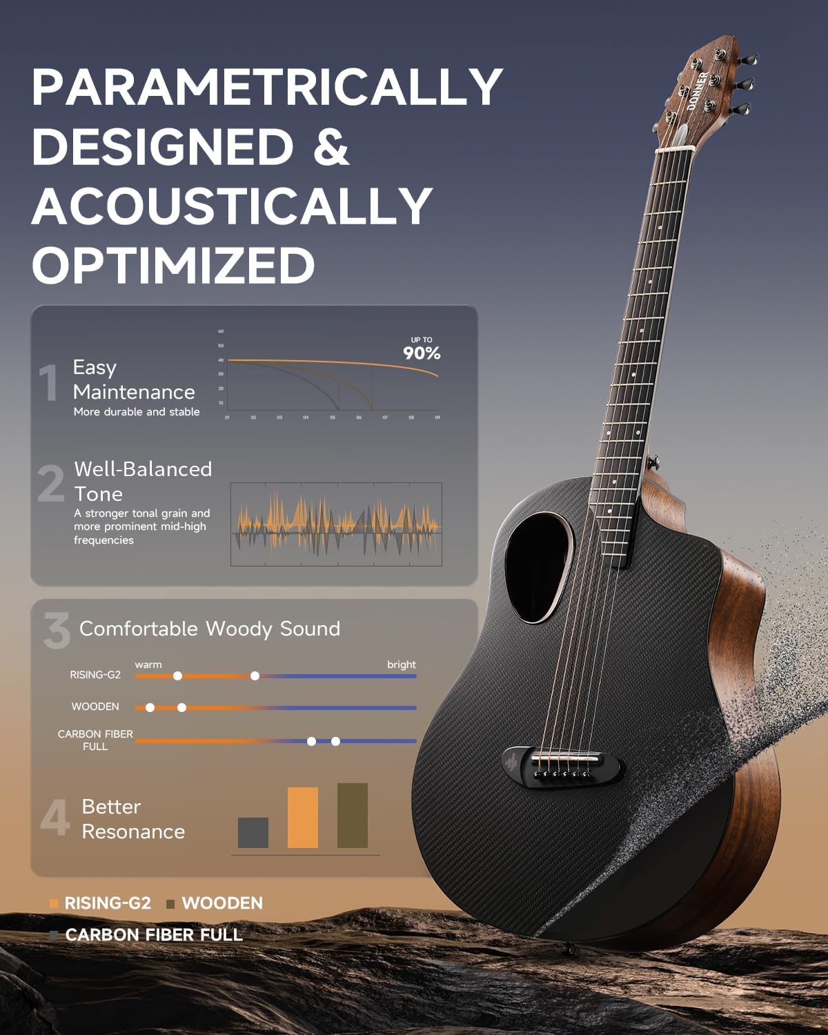 Donner Carbon Wood Acoustic Electric Guitar Bundle for Beginner Intermediate with Built-in Pickups, 38 Inch, RISING-G2 (Wine Red)