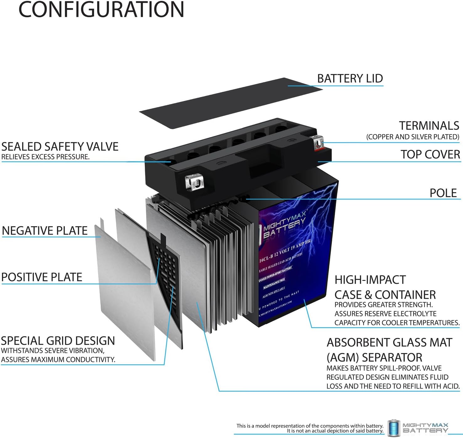 Mighty Max Battery YB14L-A2 -12 Volt 12 AH, 210 CCA, Rechargeable Maintenance Free SLA AGM Motorcycle Battery