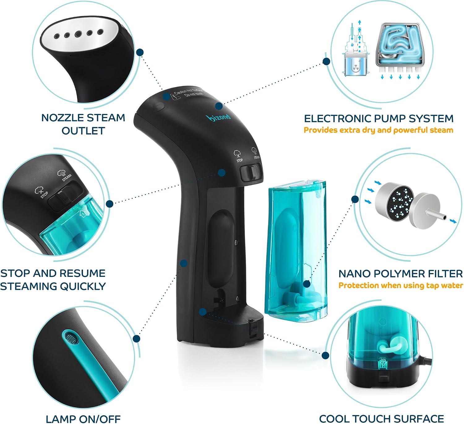BIZOND Travel Steamer for Clothes - Portable, Handheld for Garment, Fabric and Curtain - No Spitting, Safe, 120V Only