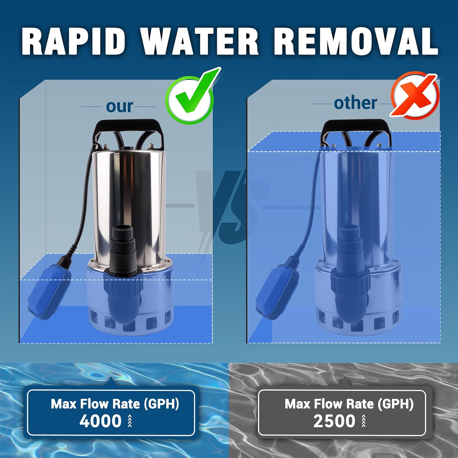 1.5HP Sump Pump, 4000GPH High Flow Clean&Dirty Water Pump