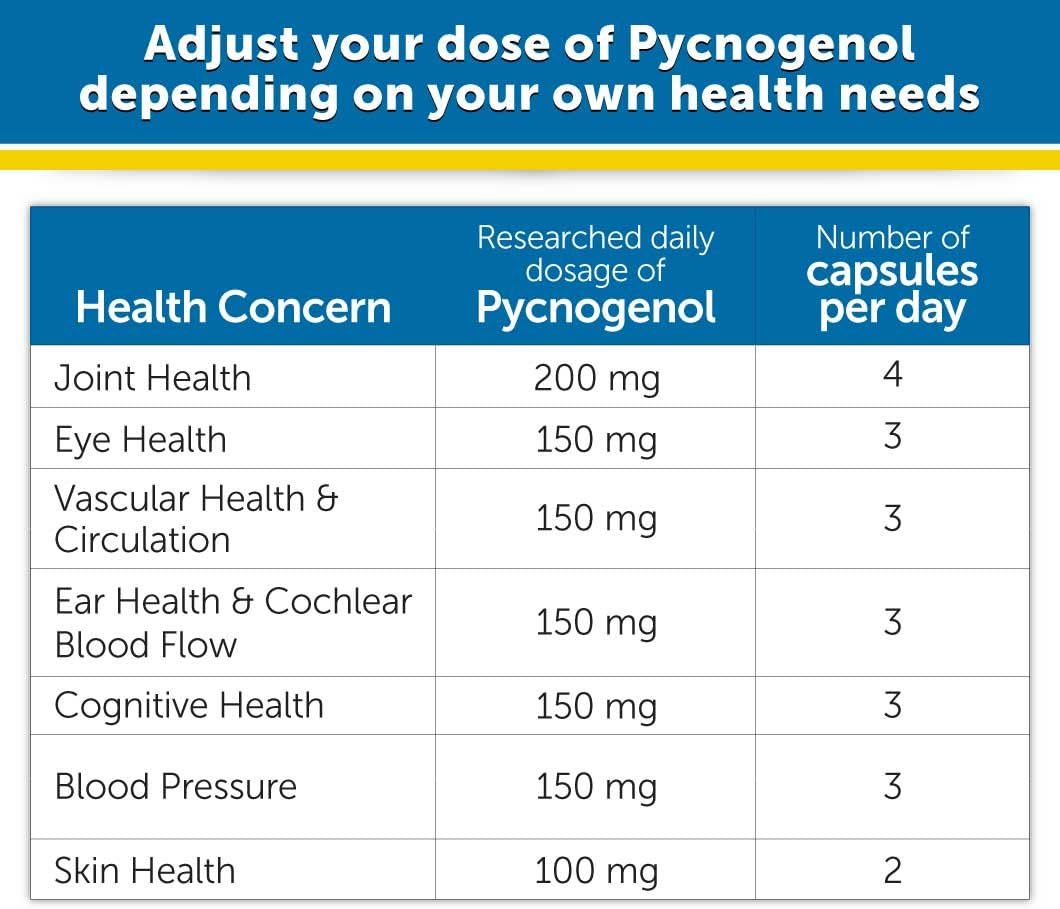 Dr. Whitaker's Clinical Grade Pycnogenol 50mg, 60 Capsules (60-Day Supply)