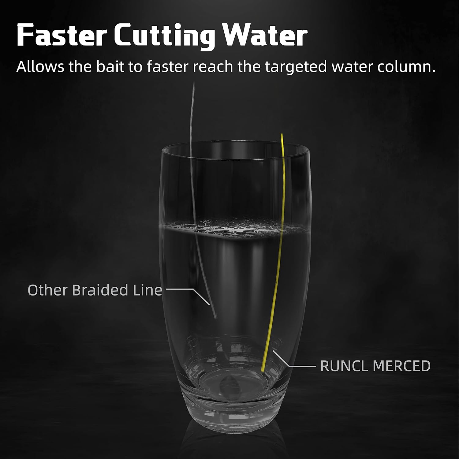 RUNCL Braided Fishing Line Merced, 1000 500 300 Yards Braided Line 4 8 Strands, 6-200LB - Proprietary Weaving Tech, Thin-Coating Tech