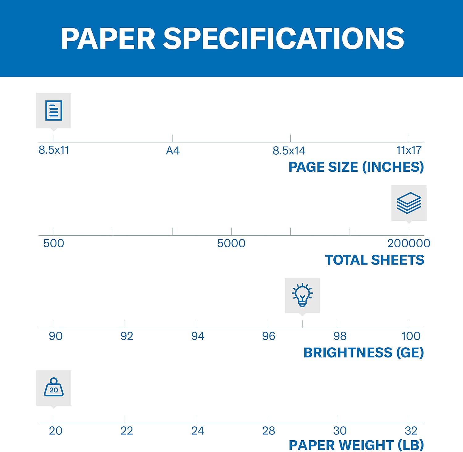 Hammermill Printer Paper, Premium Multipurpose Paper 20 lb, 8.5 x 11-5 Ream (2,500 Sheets) - 97 Bright, Made in the USA, 105910C