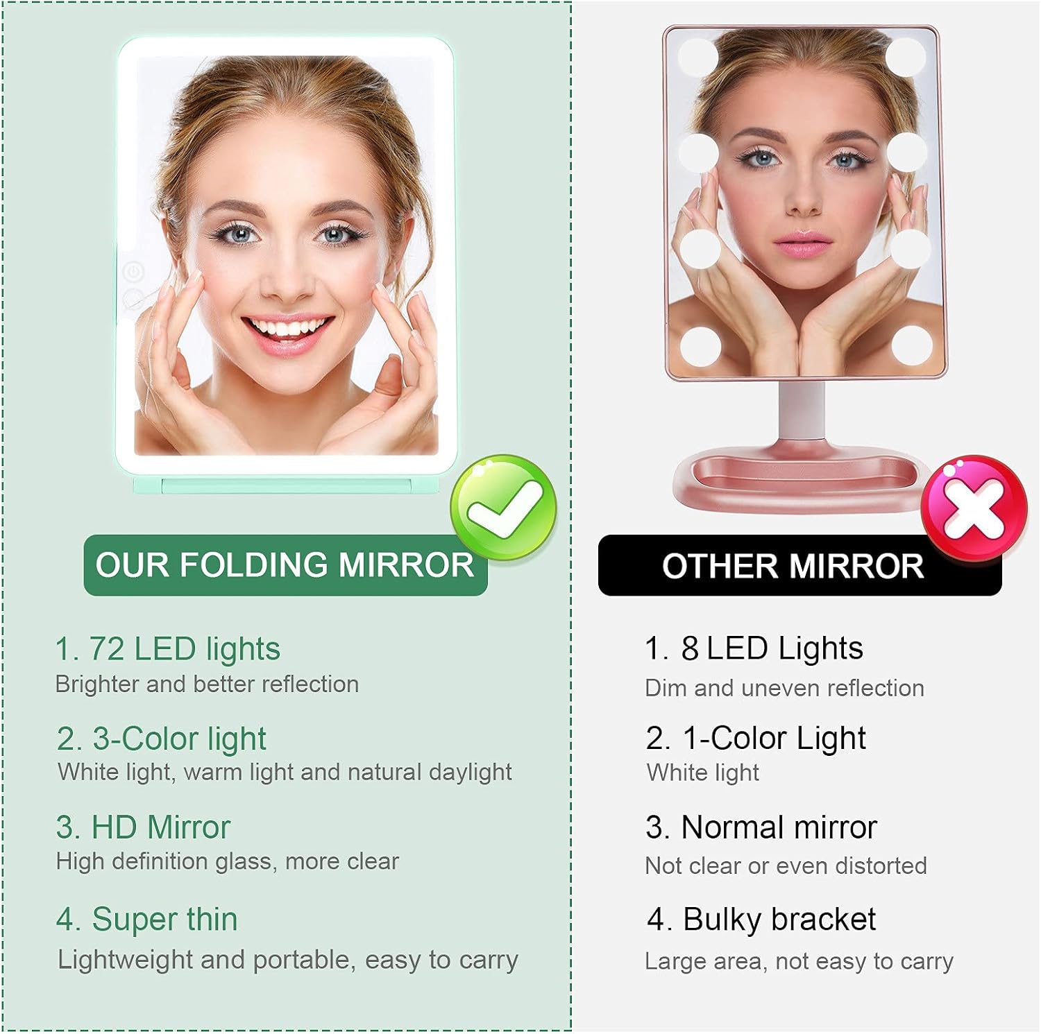 deweisn Folding Lighted Makeup Mirror with 72 LEDs 3 Colors Light Modes USB Rechargable 1800mA Batteries Portable Ultra Thin Compact Vanity Mirror