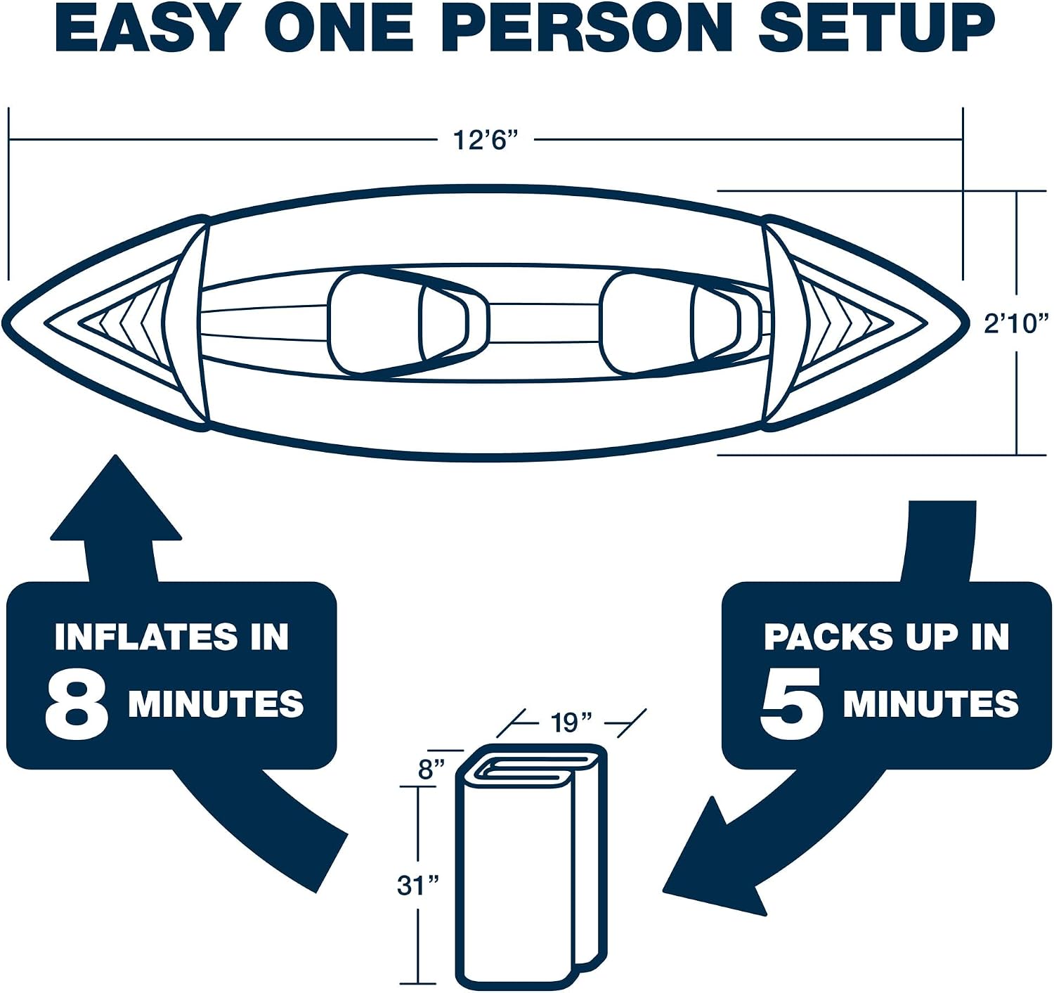 Sea Eagle 370 Pro 3 Person Inflatable Sport Kayak with Pro Package Includes Paddles, Deluxe Seats, Pump
