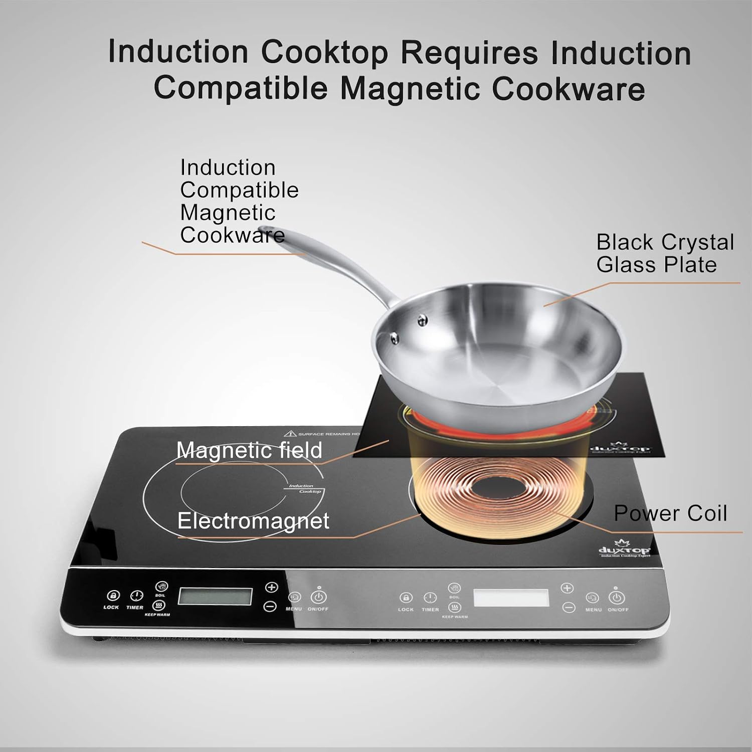 Duxtop LCD Portable Double Induction Cooktop 1800W Countertop Burner 9620LS