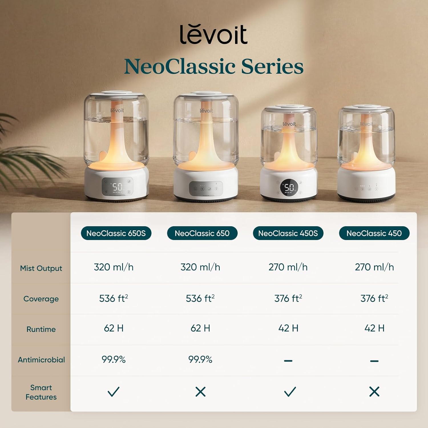 Levoit Humidifiers for Bedroom Large Room, 6L, 60H Runtime, 26dB, Smart App