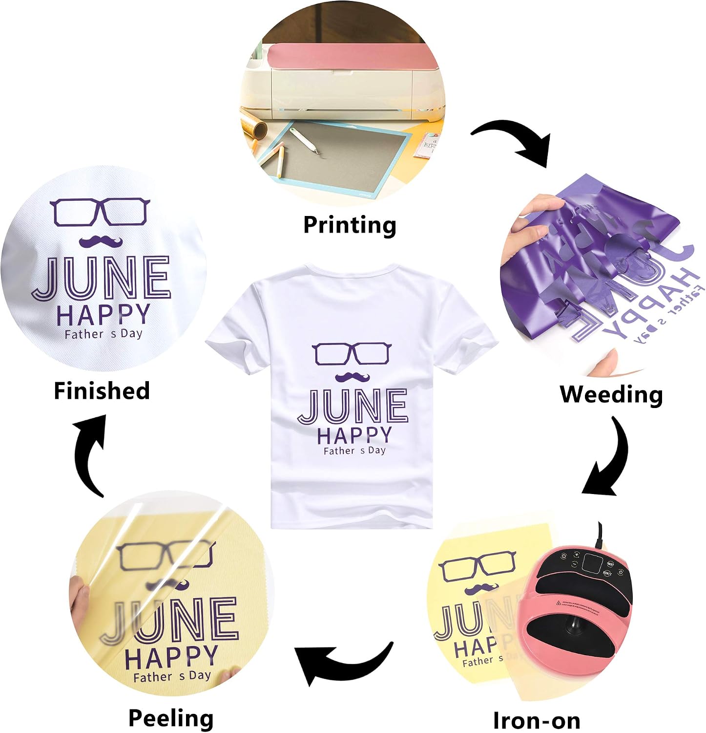 RENLITONG Heat Transfer Vinyl,12 Inch by 10ft White Iron on Vinyl