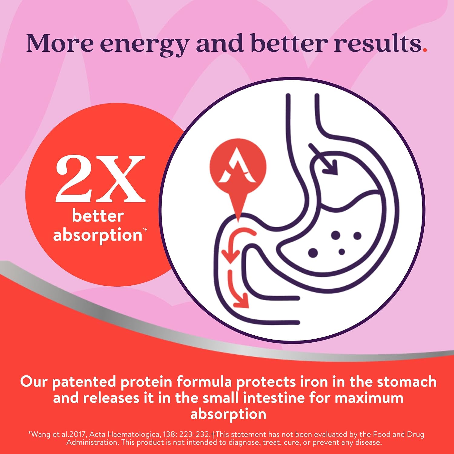 Active Iron Supplement 25mg, Clinically Proven to Increase Iron, Gentle | Optimum Absorption Iron Pills, Increases Energy Levels, Non-Constipating, Avoids Nausea, 60 On-the-Go Foil Protected Capsules