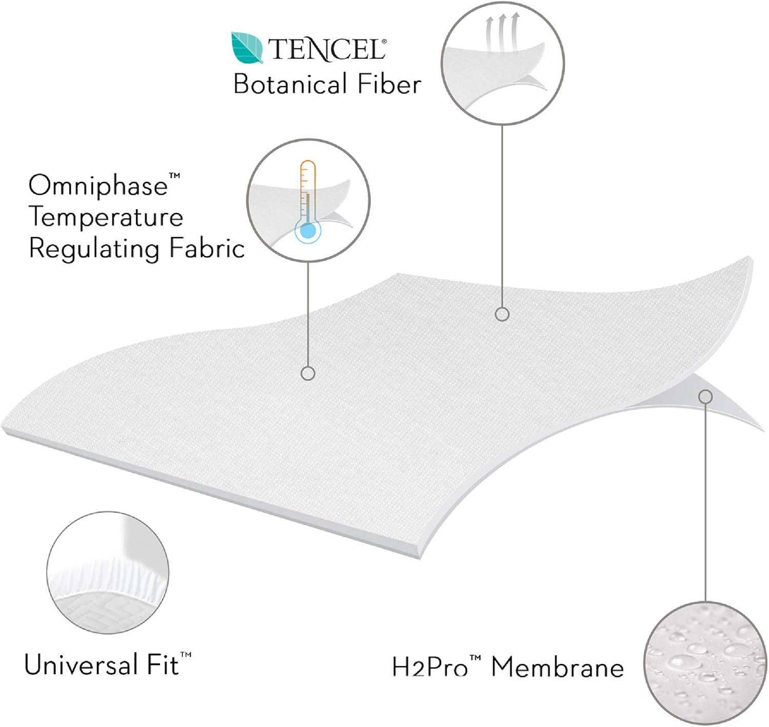 MALOUF Sleep TITE Hypoallergenic 100% Waterproof Protector-15-Year Warranty-Vinyl Free Mattress Protector, Queen, White