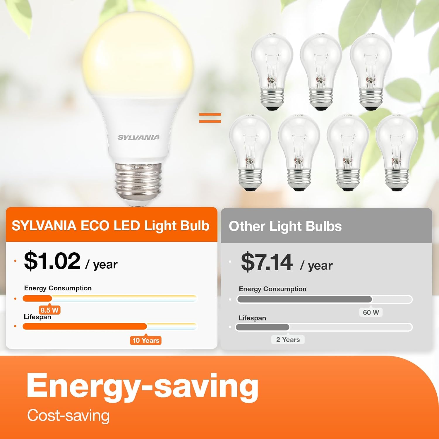 Sylvania LED A19 Light Bulb, 100W = 14W, Non-Dimmable, Frosted Finish, 1500 Lumens, 2700K, Soft White - 4 Pack (78101)
