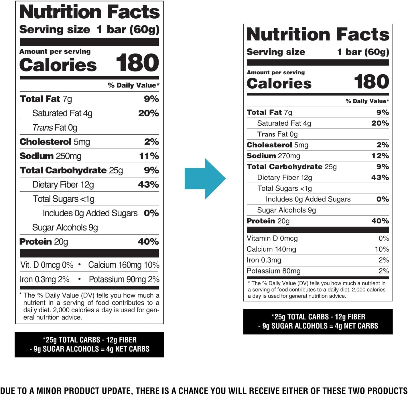 Quest Nutrition Oatmeal Chocolate Chip Protein Bars, 20g Protein, 12 Count | 12g Fiber, 5g Net Carbs, 1g Sugar, Gluten Free, High Quality Protein, Soft and Chewy, Individually Wrapped 2.12oz Bars