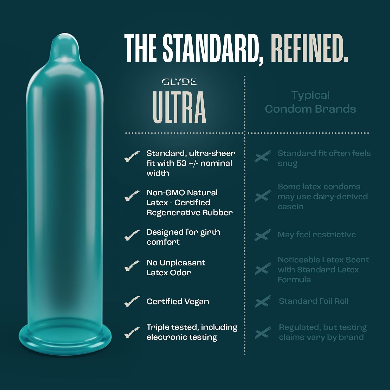 GLYDE Ultra Standard Fit Condoms - Ultra-Thin Medium Size - 12 Count, 53mm | Fragrance-Free, Lightly Lubricated, Body-Friendly, Vegan Formula Condoms, Strong and Secure Fit for Comfort and Natural Feel