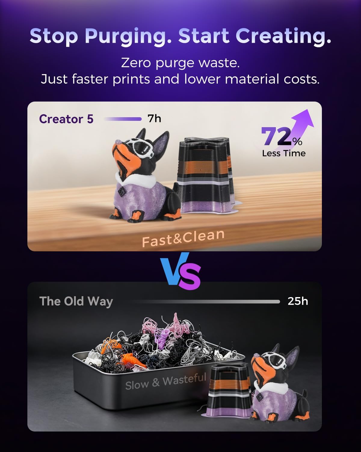 FLASHFORGE Creator 5 4-Toolhead Changer 3D Printer, Multi-Color & Multi-Material Printing, Near-Zero Waste System, 7s FlashSwap, Clean Support Removal