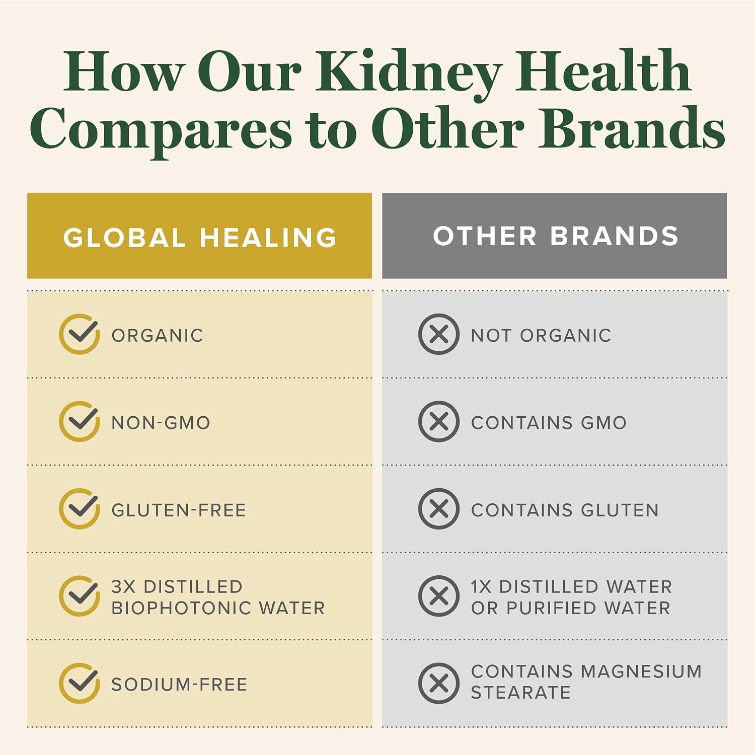 Global Healing USDA Organic Kidney Health with Cranberry & Hydrangea - Kidney Cleanse Liquid Supplement & Stones Dissolver for Urinary Health