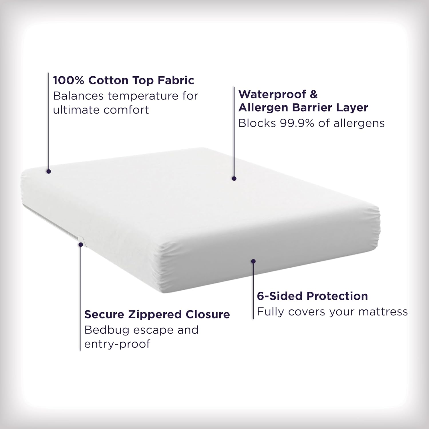 AllerEase Ultimate Allergy Protection and Comfort Zippered Mattress Protector Queen, White