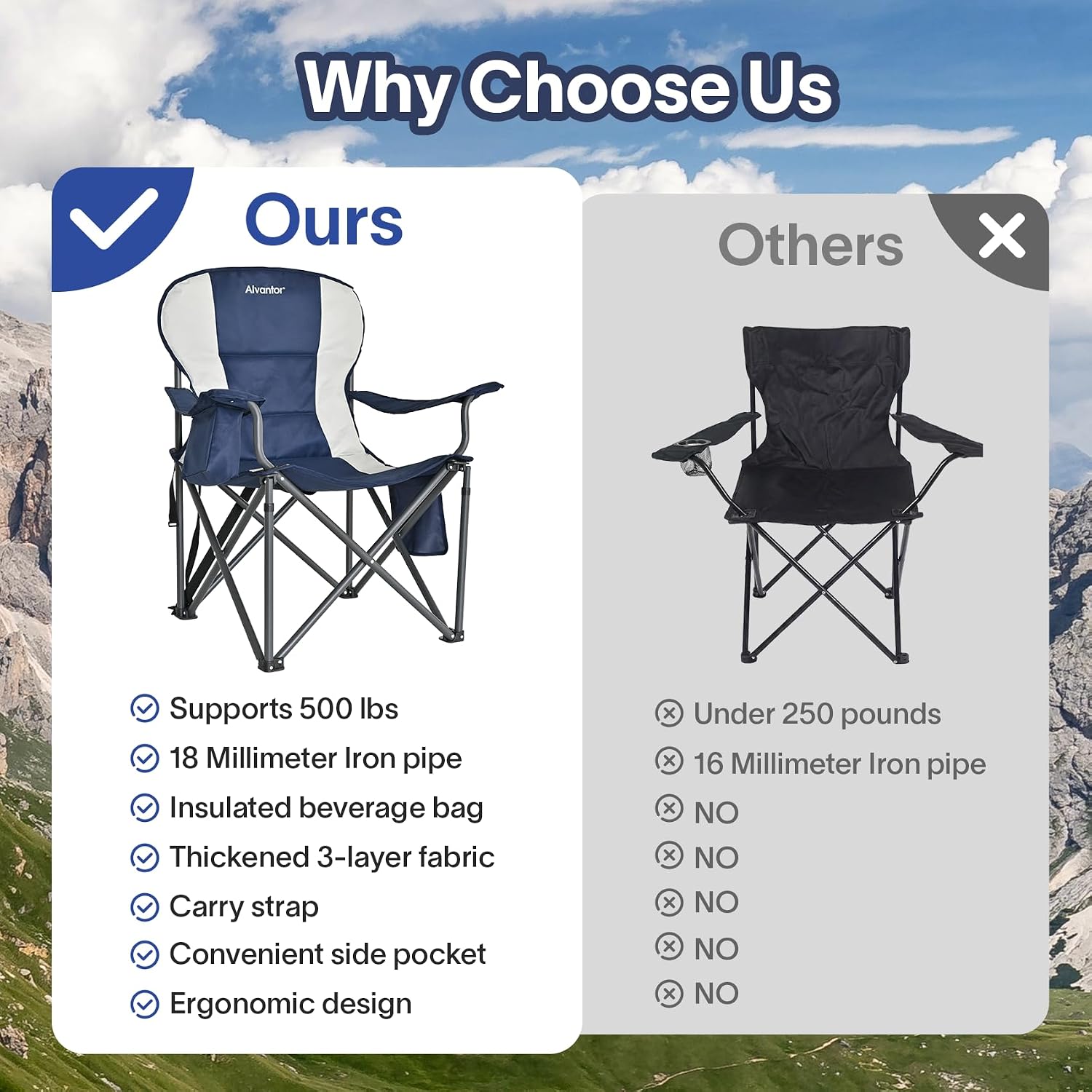 Alvantor® Camping Chair, Full Mesh Folding Beach Chair Breathable High Back Portable Lawn Chair for Outdoor, Armrest, Cup Holder, Easy Use Seat for Travel, Fishing, Pinic, Sports Event, 24"x31"x38"