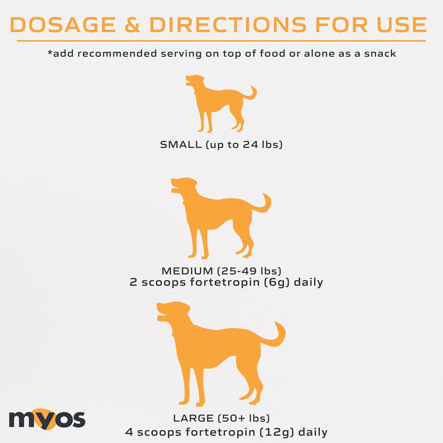MYOS Canine Muscle Formula - Dog Muscle Builder & Mobility Support - 180 g