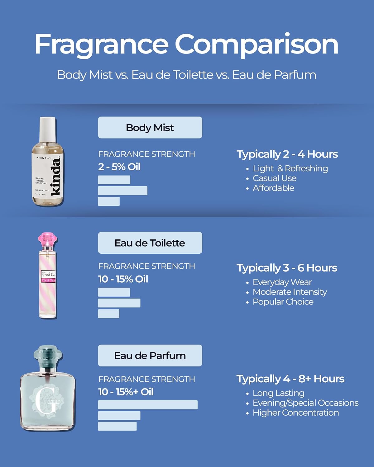 Luxe Perfumery Aqua Moon Hair & Body Perfume Mist – Fruity Floral Musk with Green Apple, Jasmine & Freesia – Hydrating Coconut Oil & Glycerin