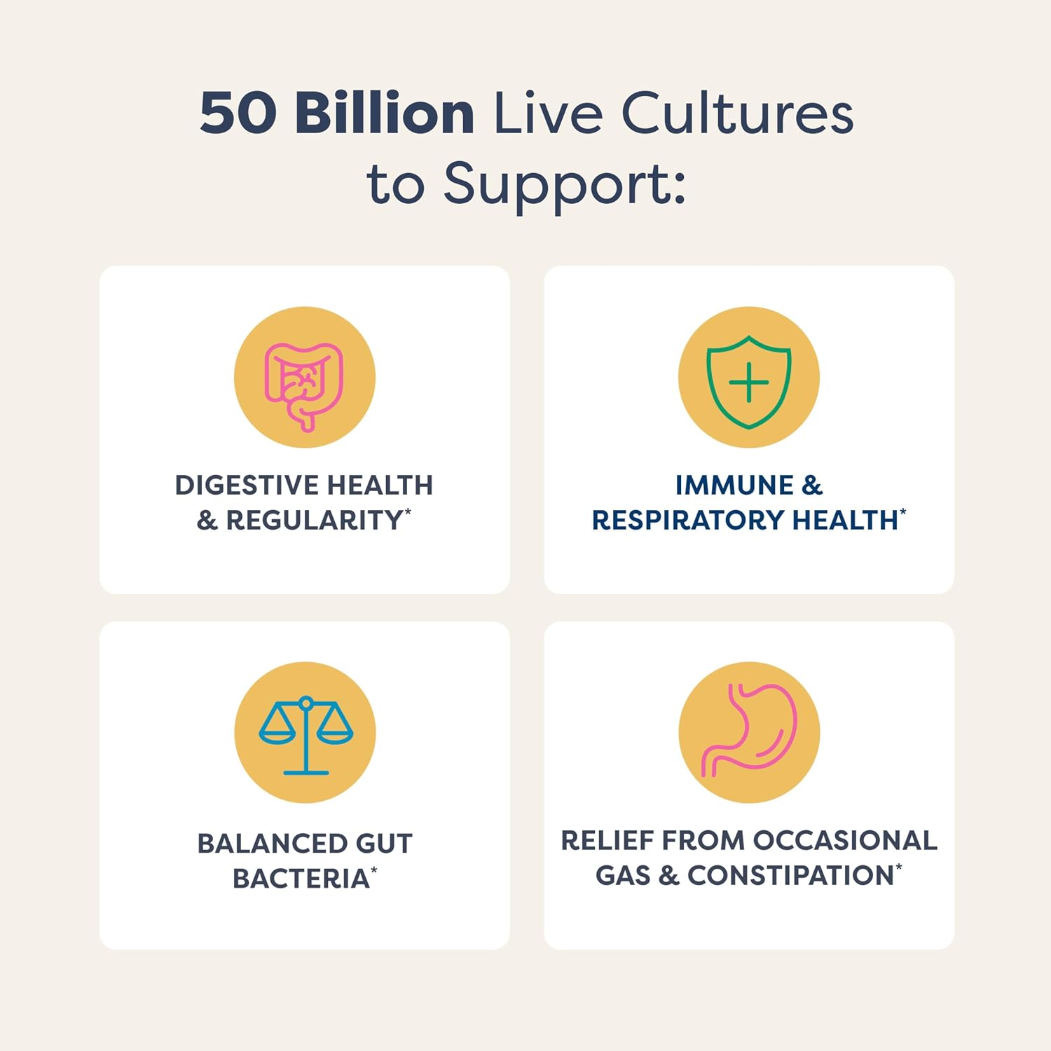 Renew Life Ultimate Flora Probiotic 80 Billion CFU | 31 Strains