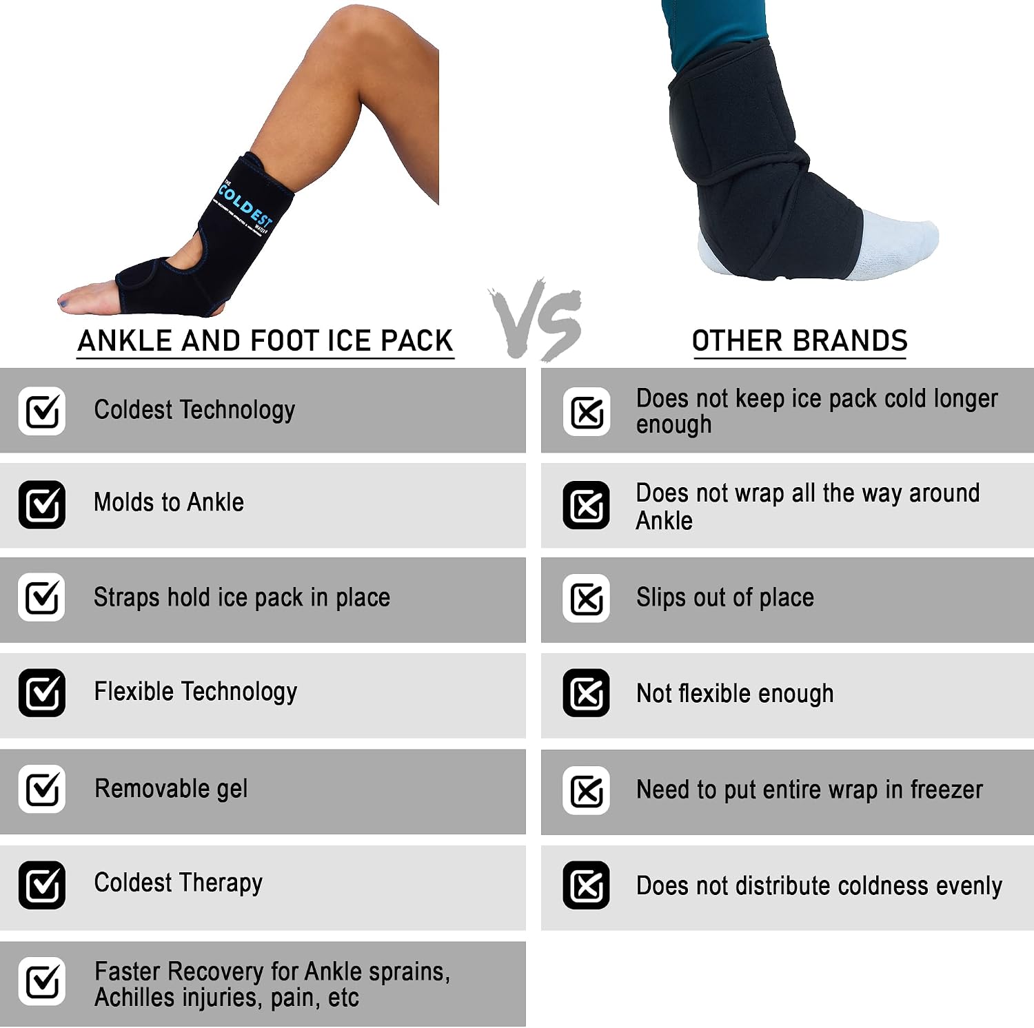 Coldest Foot Ankle Achilles Tendonitis Icing Pain Relief Ice Wrap with Cold Compression Gel Packs | Best for Achilles Tendon Injuries, Plantar Fasciitis, Heel and Sore Feet Cold Therapy