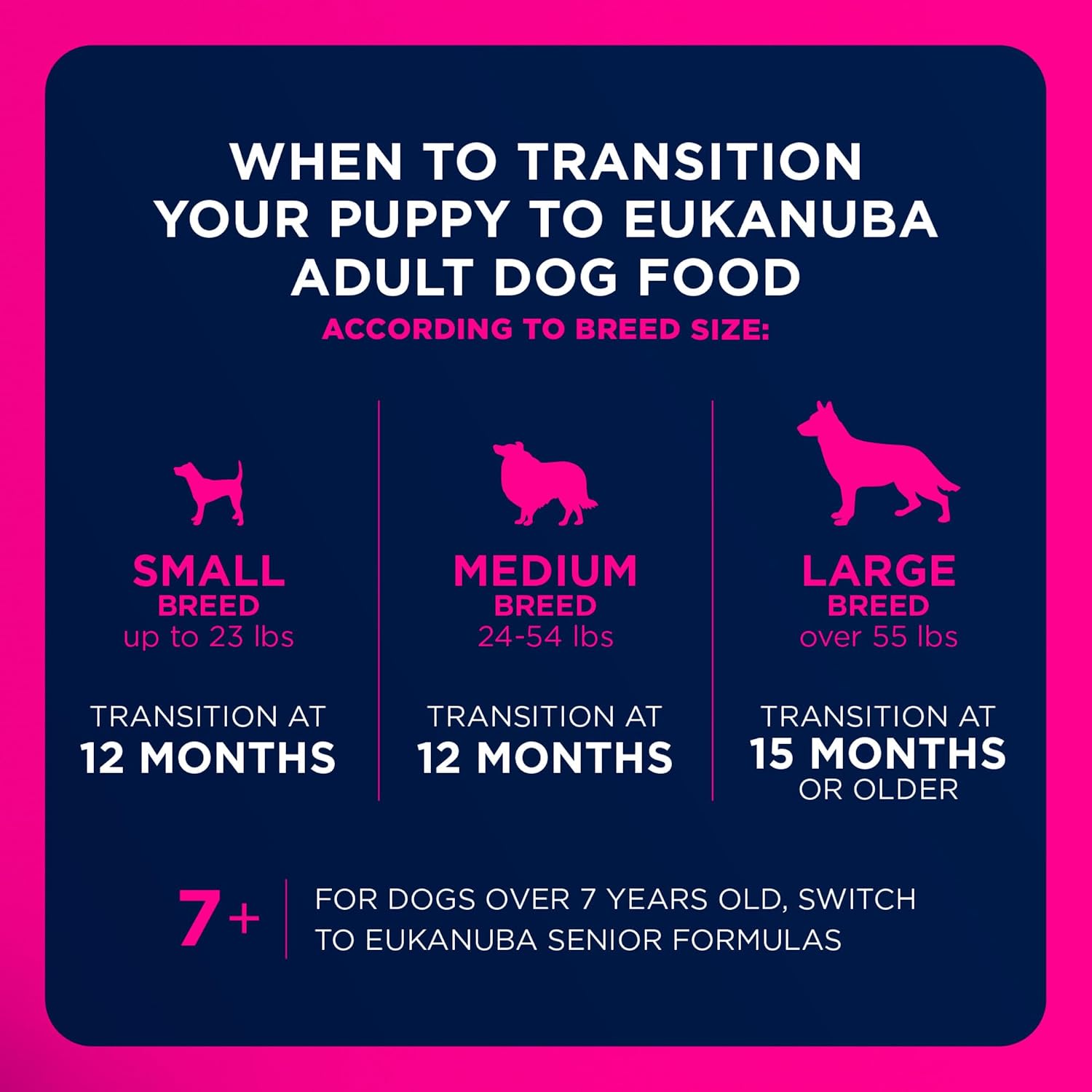 Eukanuba Puppy Large Breed Dry Dog Food, 4.5 lb Bag.
