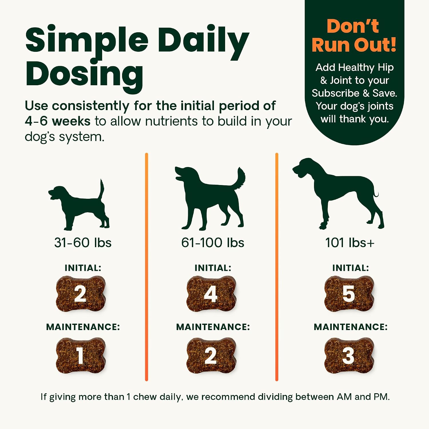 VetriScience Healthy Hip & Joint Chews, GlycoFlex Glucosamine and Green-Lipped Mussel Joint Support Supplement for Dogs, Promote Mobility and Protect Joints, Chicken, 120 Count