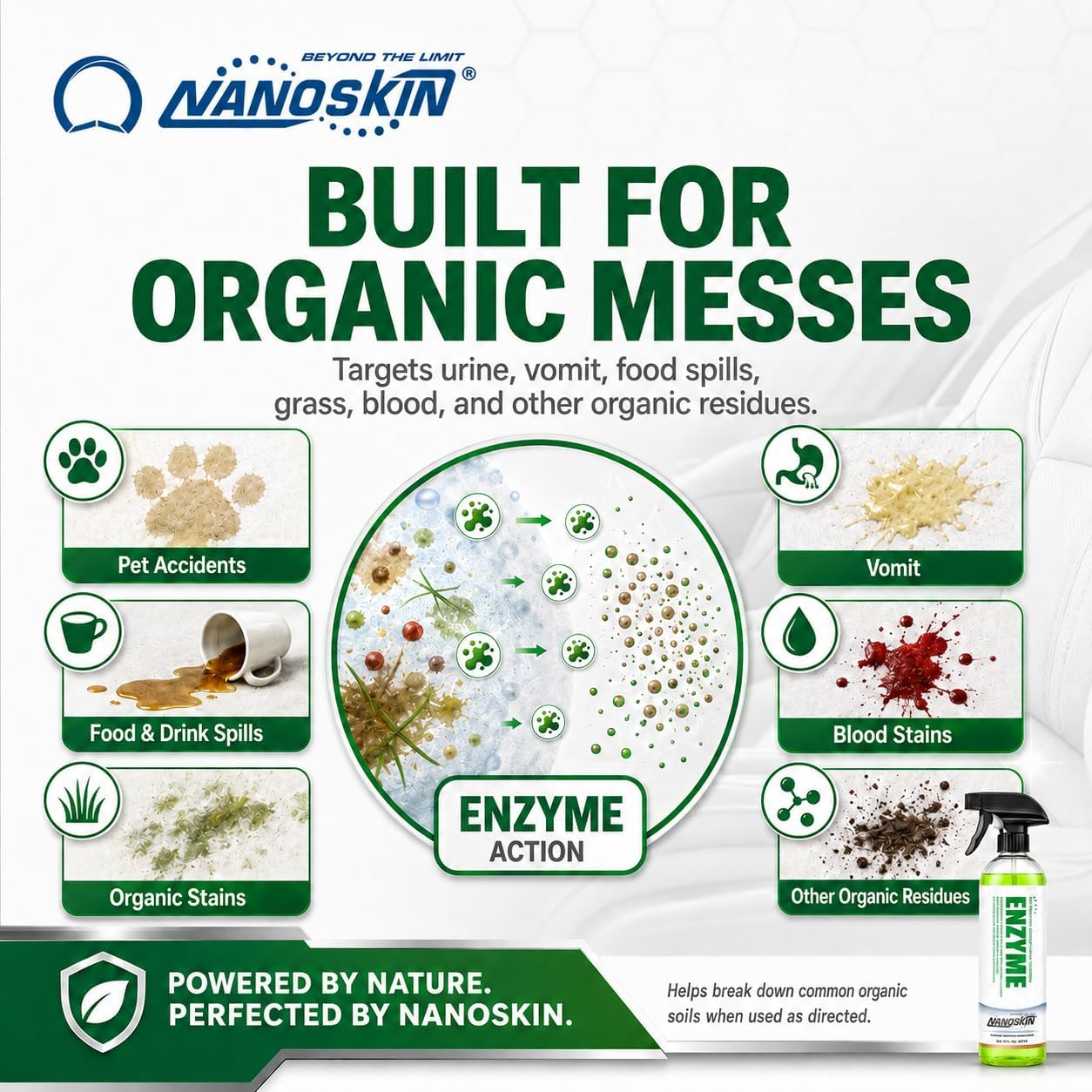 Nanoskin ENZYME Bio-Enzymatic Cleaner & Odor Eliminator 1 Gallon - Fragrance-Free Multi-Surface Cleaner for Organic Stains, Pet Accidents, Food Spills, Light Grease & Grime | Auto, Kitchen & Bath