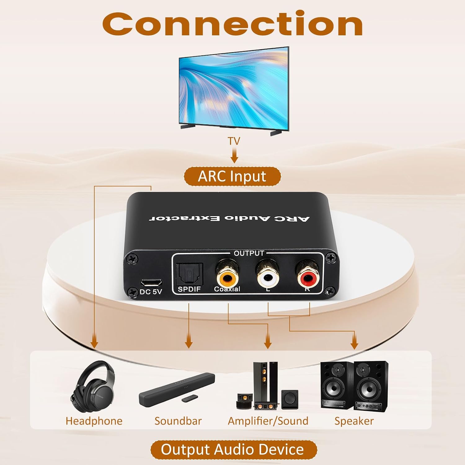 eARC Audio Extractor, eARC Audio Converter to HDMI Optical/SPDIF L/R 3.5mm AUX Sound Extractor, HDMI eARC/ARC to Optical Audio Adapter, for TV to Non-ARC Sound System Soundbar Speaker Amplifier