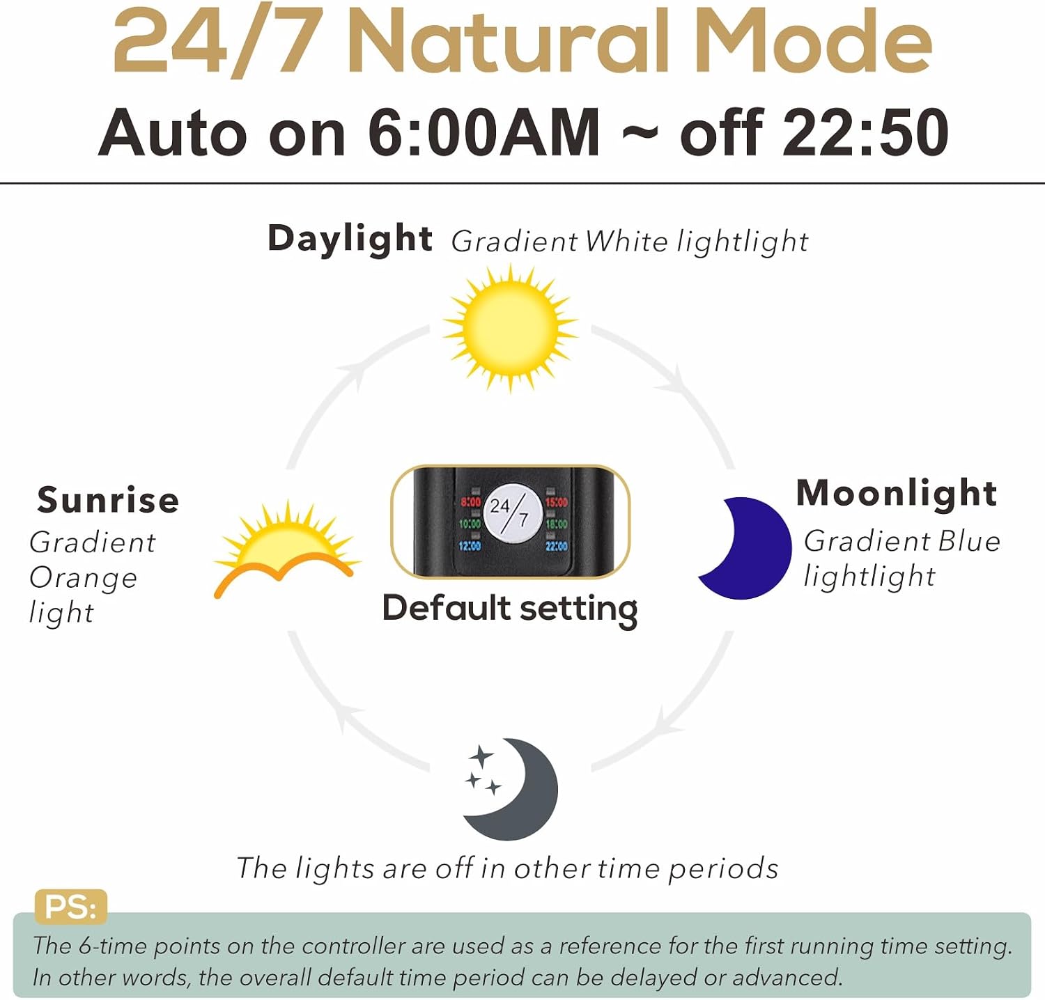 hygger 18W 24/7 Lighting Aquarium LED Light, Sunrise-Daylight-Moonlight Mode and DIY Mode