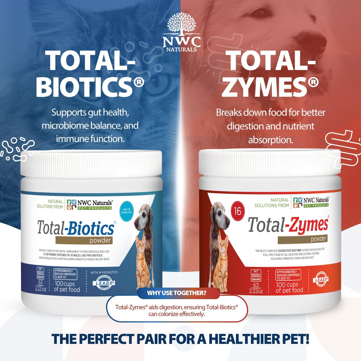 Pet Probiotic and Digestive Enzyme Powder Twin Pack, 2 Jar Set | 14 Probiotic Strains, 16 Digestive Enzymes, Flavorless Powders Blend with Pet Food, Each Jar Covers About 365 Cups of Food